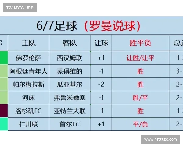 12.26节后第一天足球赛事扫盘解析,竞彩推荐,比分胜平负推荐 12.26节后第一天足球赛事扫盘解析,竞彩推荐,比分胜平负推荐